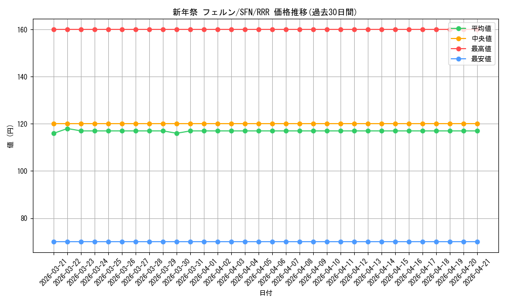 card_528772_series_399967_rarity_557086_graph