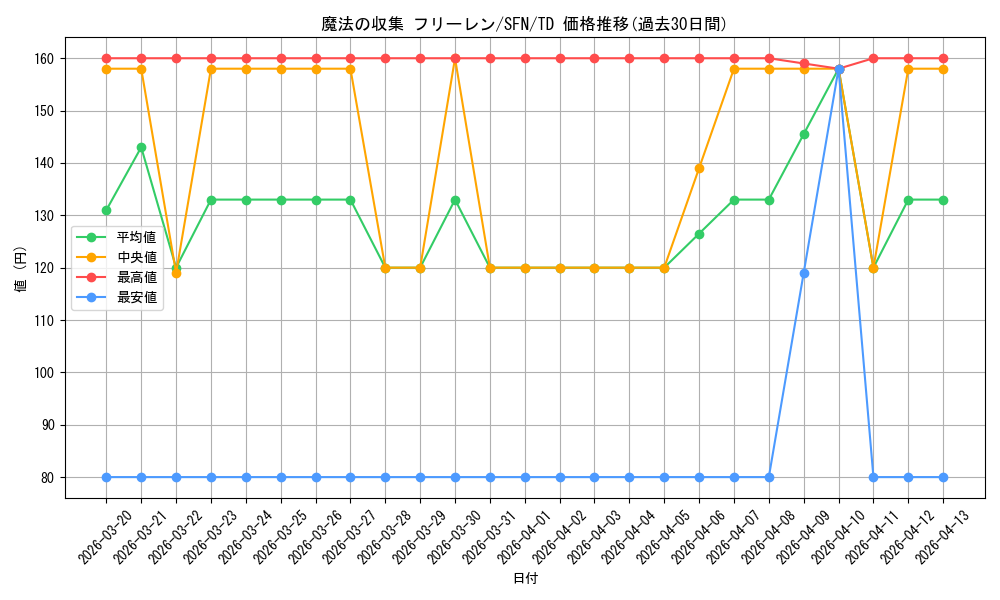 card_528787_series_399967_rarity_557066_graph