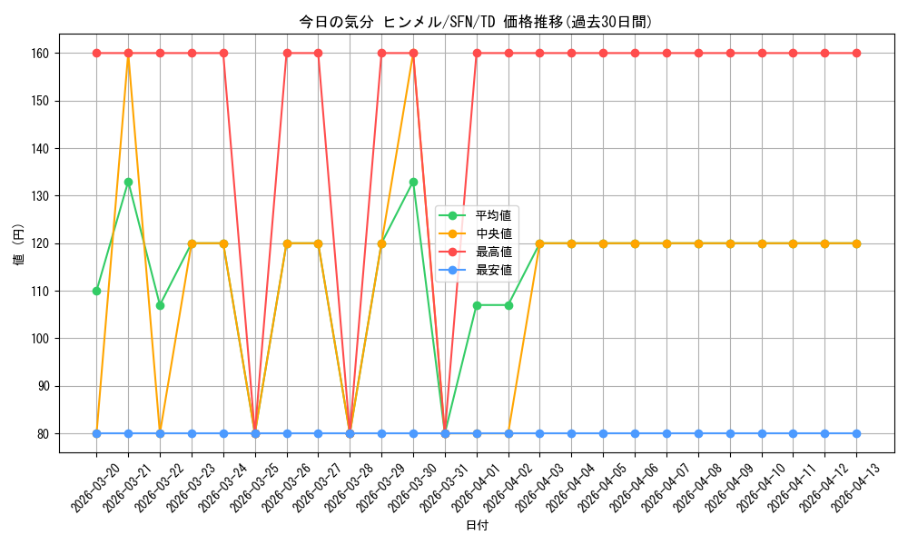 card_528801_series_399967_rarity_557066_graph