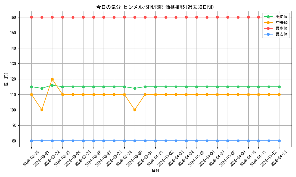 card_528801_series_399967_rarity_557086_graph