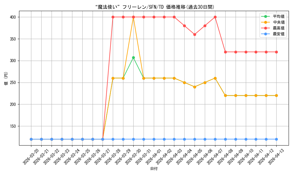 card_528807_series_399967_rarity_557066_graph