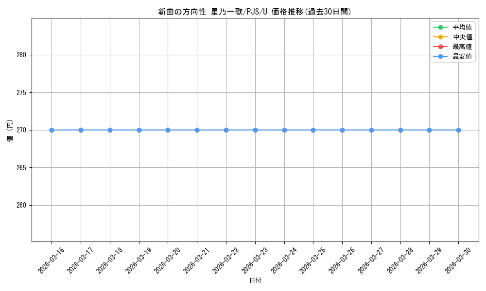 card_528811_series_399992_rarity_557246_graph