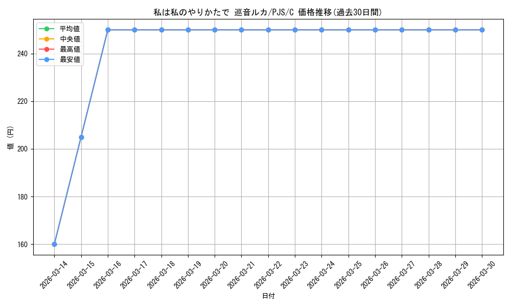 card_528813_series_399992_rarity_557243_graph