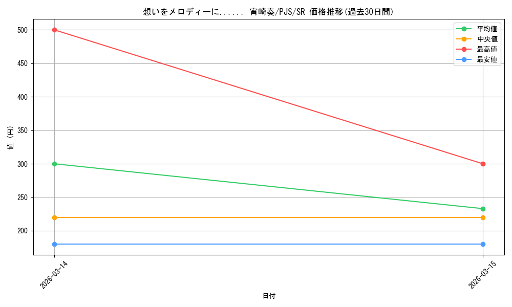 card_528853_series_399992_rarity_557104_graph