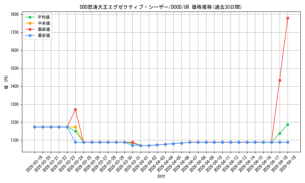 card_5288_series_2897_rarity_7_graph
