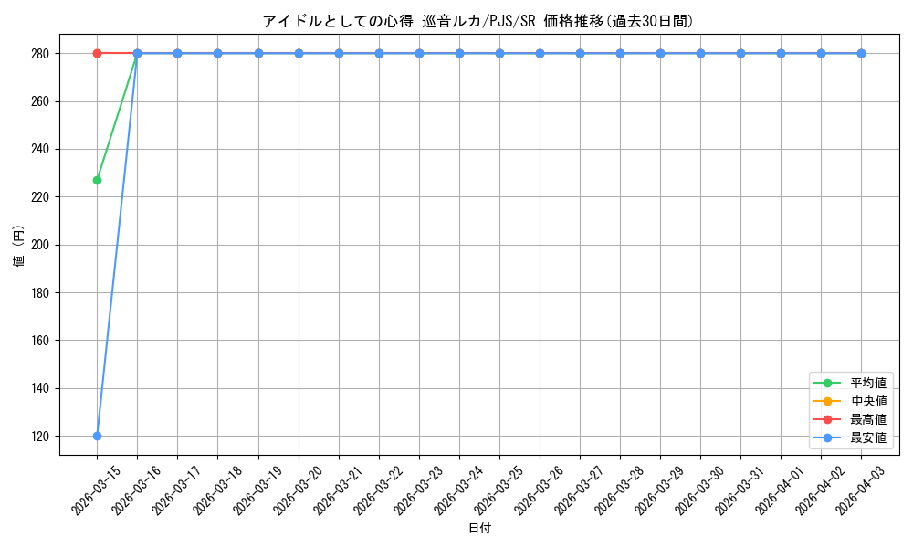 card_528910_series_399992_rarity_557104_graph