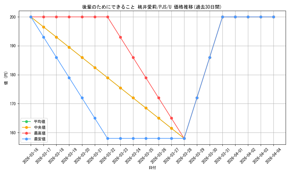 card_528945_series_399992_rarity_557246_graph