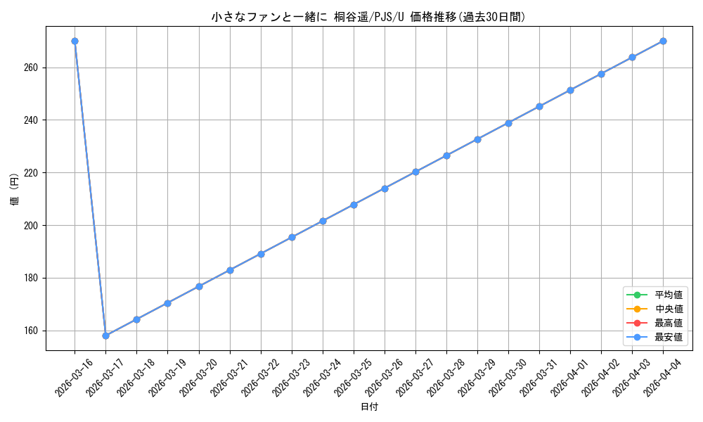 card_528955_series_399992_rarity_557246_graph