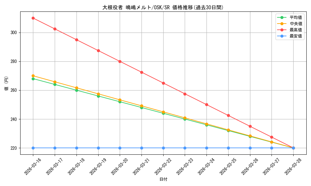 card_529024_series_400227_rarity_557104_graph