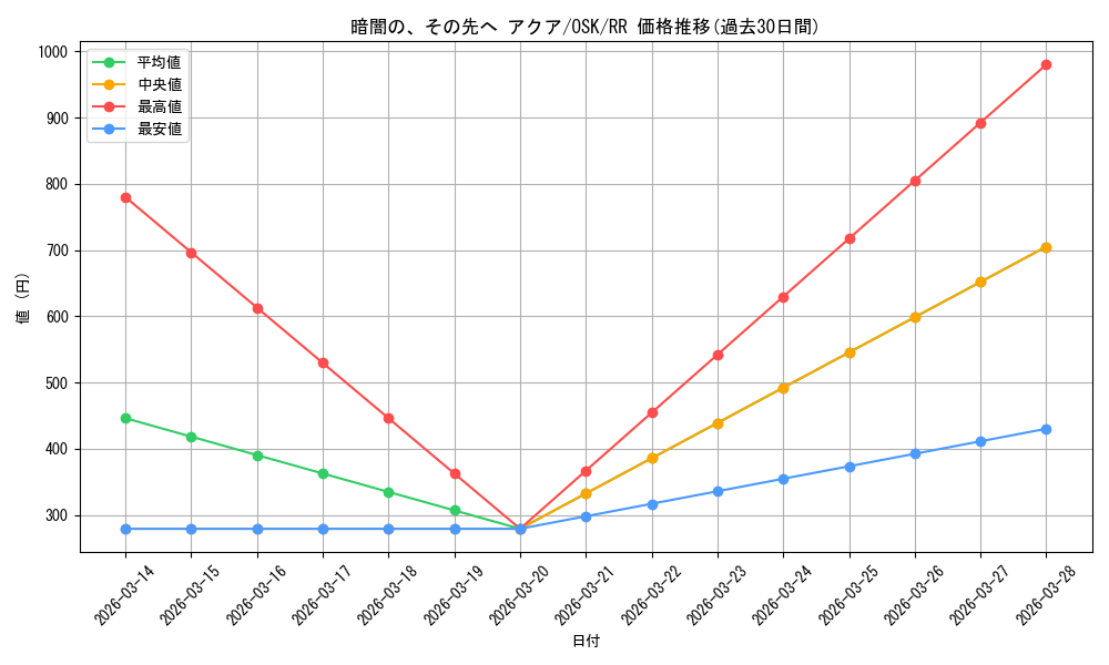 card_529154_series_400227_rarity_557275_graph
