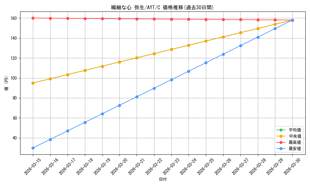 card_529276_series_400489_rarity_557243_graph