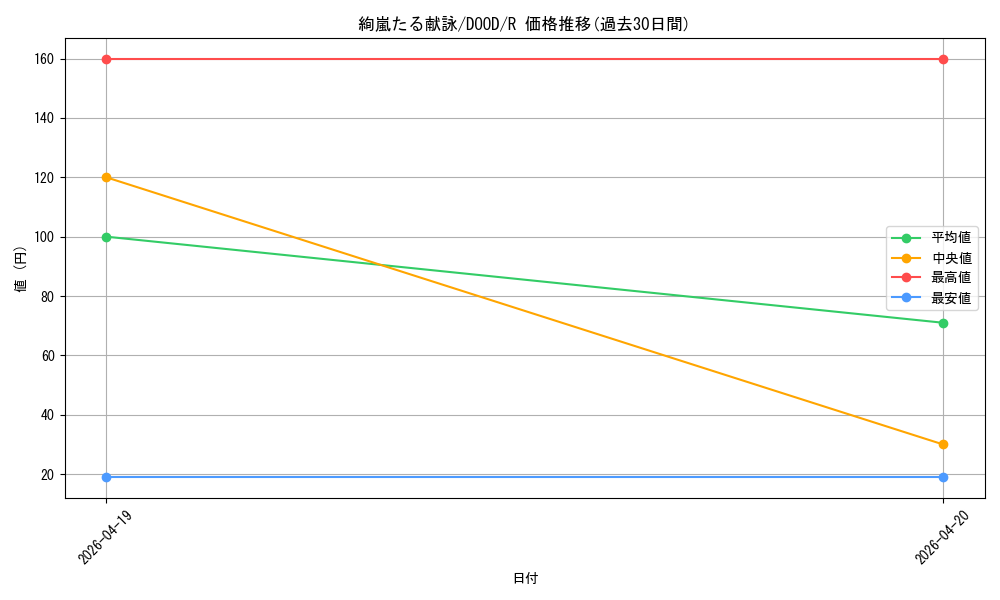 card_52_series_62_rarity_62_graph