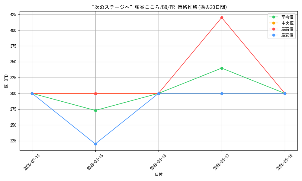 card_530612_series_401793_rarity_557136_graph