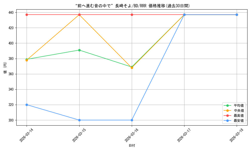 card_530620_series_401793_rarity_557086_graph