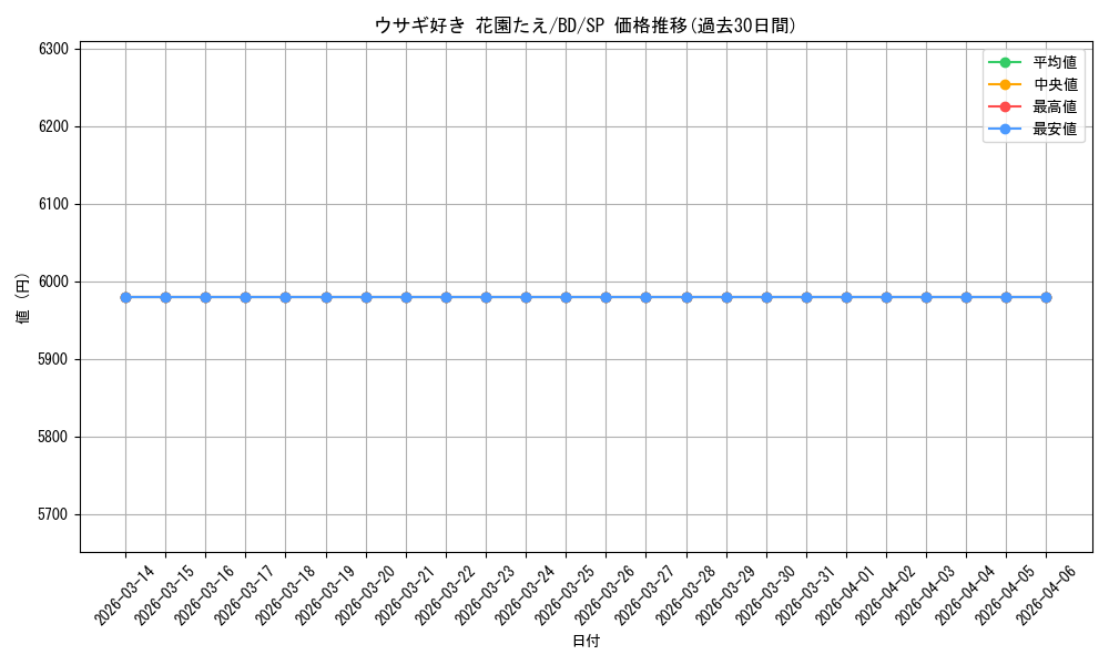 card_530785_series_401980_rarity_557067_graph