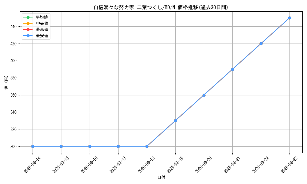 card_530817_series_401980_rarity_559585_graph