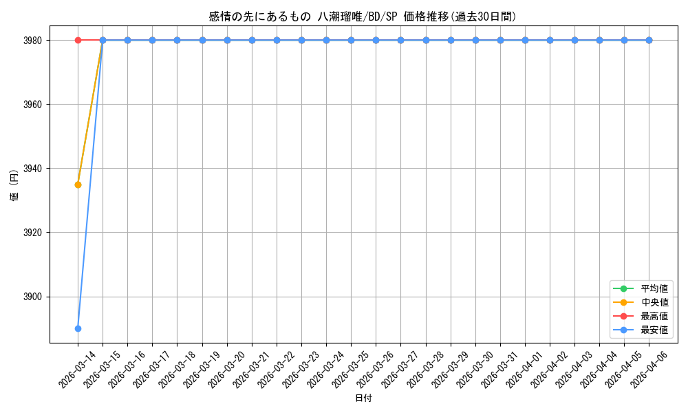 card_530820_series_401980_rarity_557067_graph