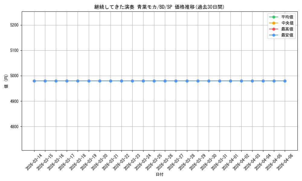 card_530864_series_401980_rarity_557067_graph