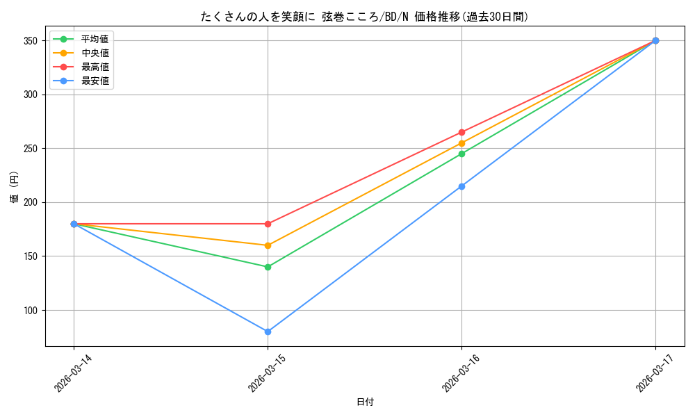 card_530960_series_401980_rarity_559585_graph