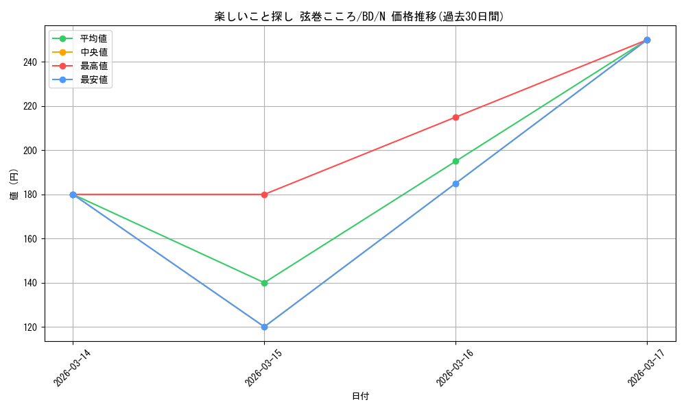 card_530971_series_401980_rarity_559585_graph