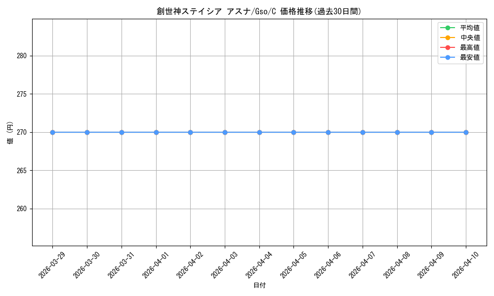 card_531042_series_402292_rarity_557243_graph
