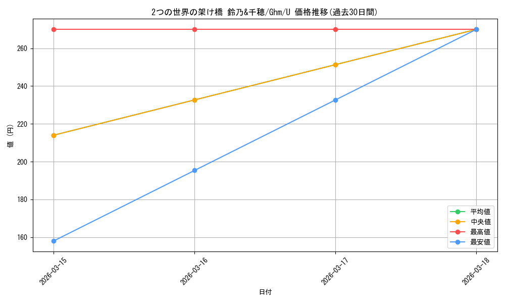 card_531190_series_402451_rarity_557246_graph