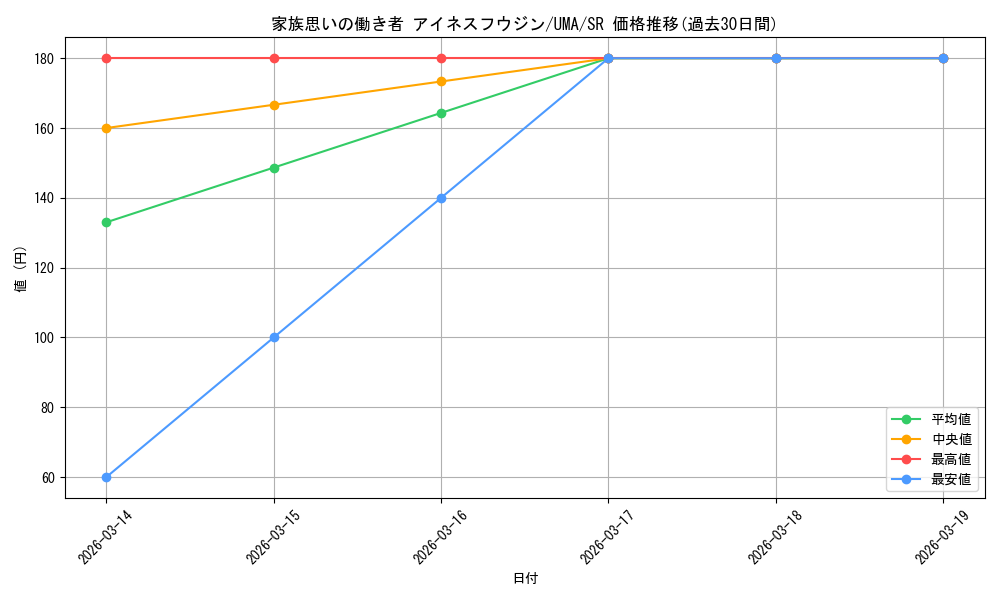 card_531981_series_403231_rarity_557104_graph