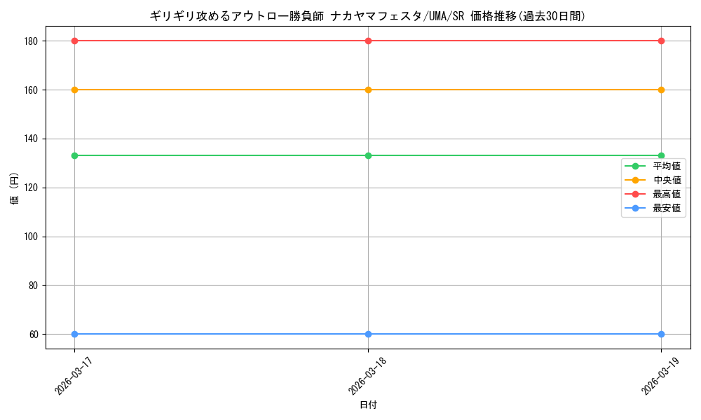 card_531993_series_403231_rarity_557104_graph
