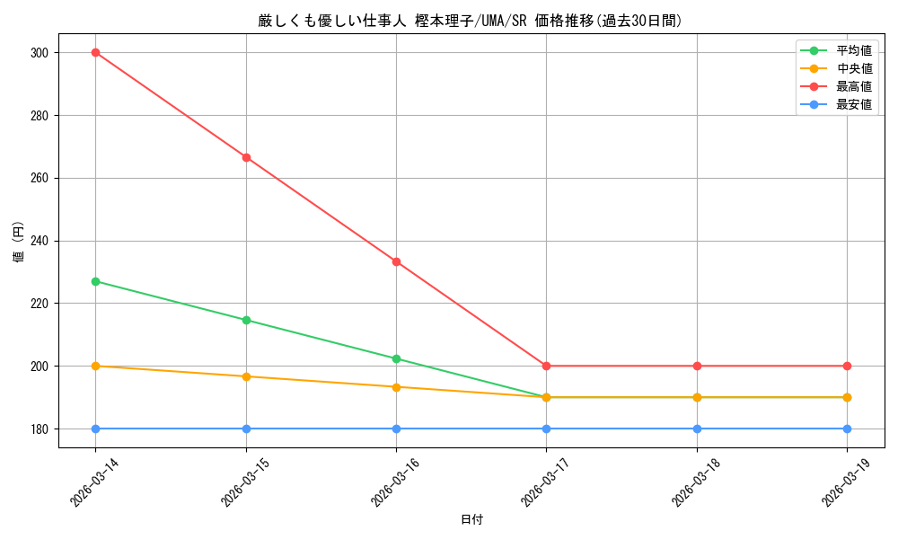 card_531997_series_403231_rarity_557104_graph
