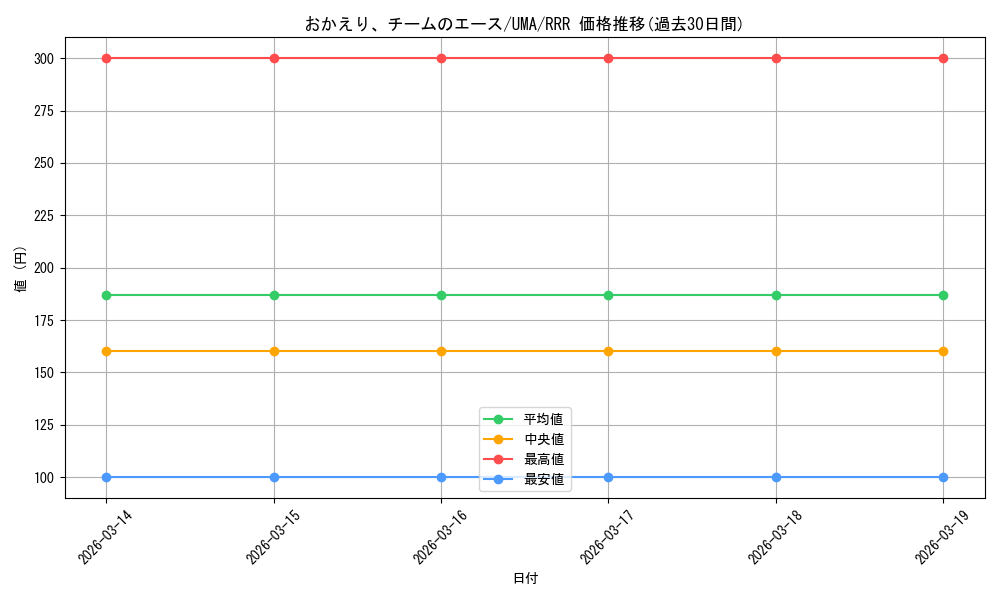 card_532001_series_403231_rarity_557086_graph