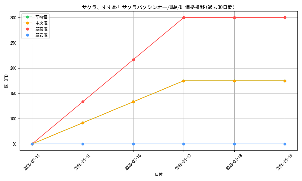 card_532005_series_403231_rarity_557246_graph