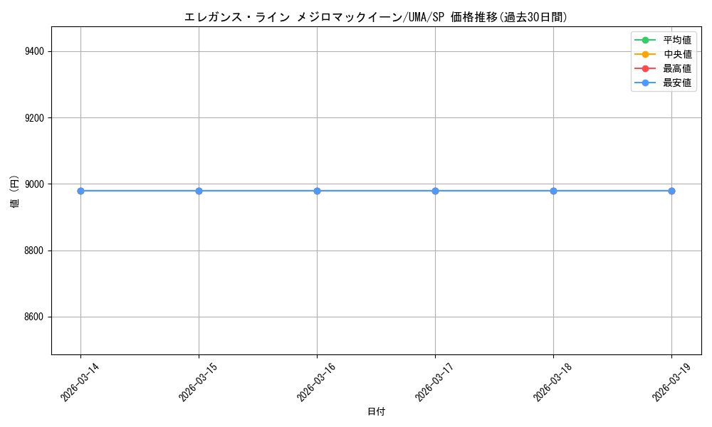 card_532009_series_403231_rarity_557067_graph