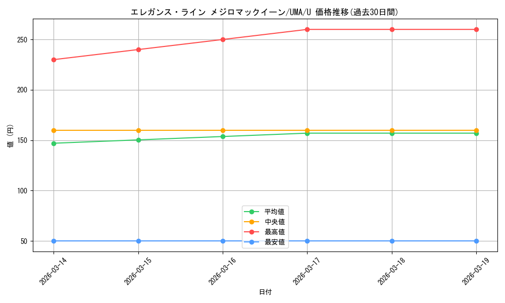 card_532009_series_403231_rarity_557246_graph