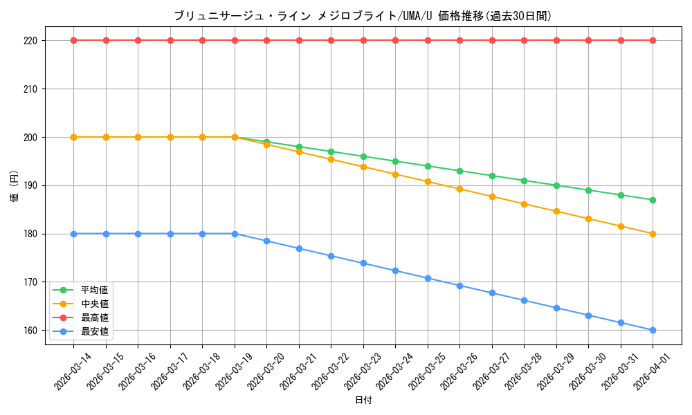 card_532011_series_403231_rarity_557246_graph