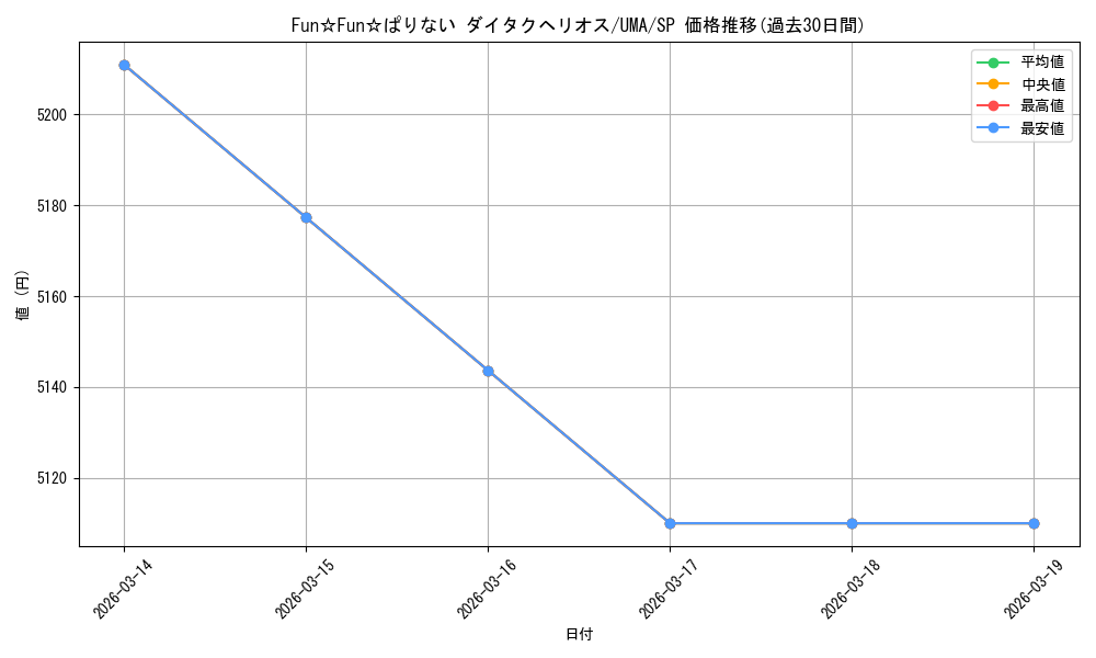 card_532023_series_403231_rarity_557067_graph