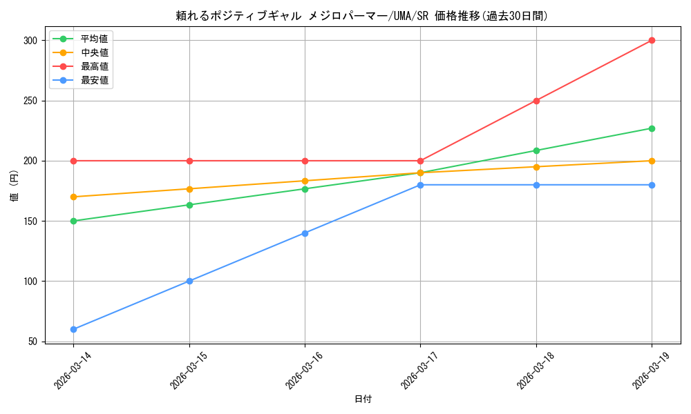 card_532027_series_403231_rarity_557104_graph