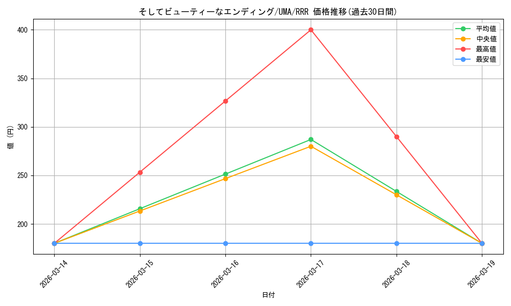 card_532030_series_403231_rarity_557086_graph