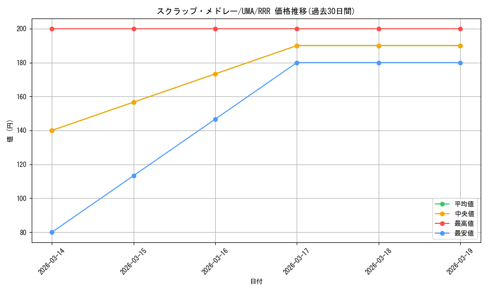 card_532031_series_403231_rarity_557086_graph