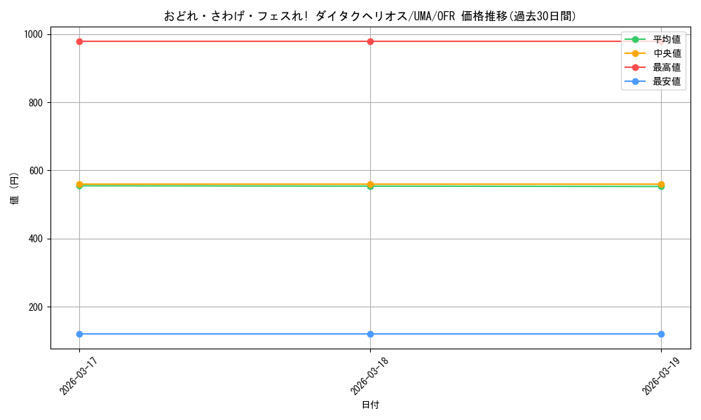 card_532035_series_403231_rarity_569191_graph