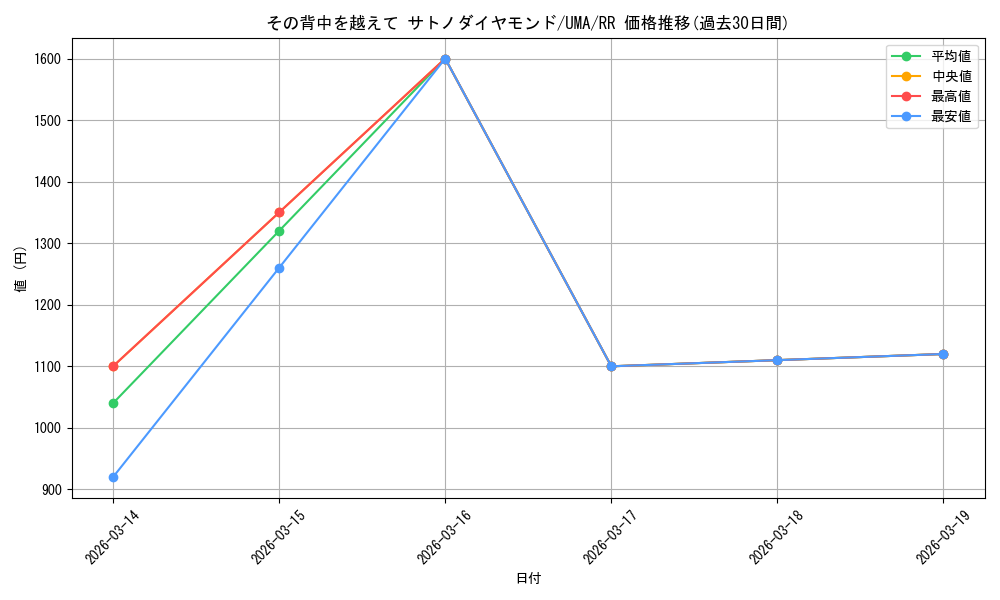 card_532037_series_403231_rarity_557275_graph