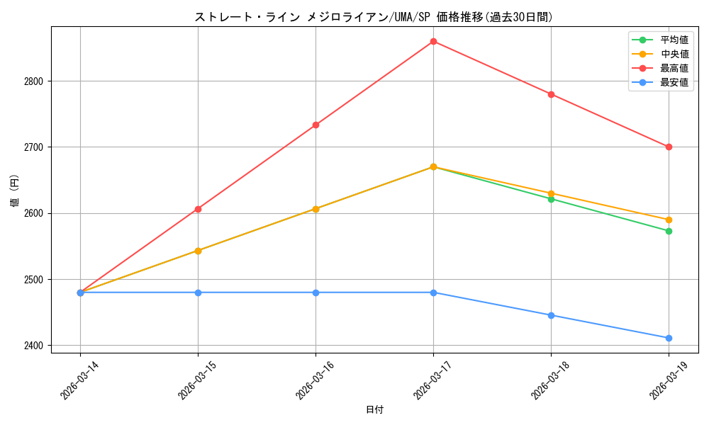 card_532053_series_403231_rarity_557067_graph