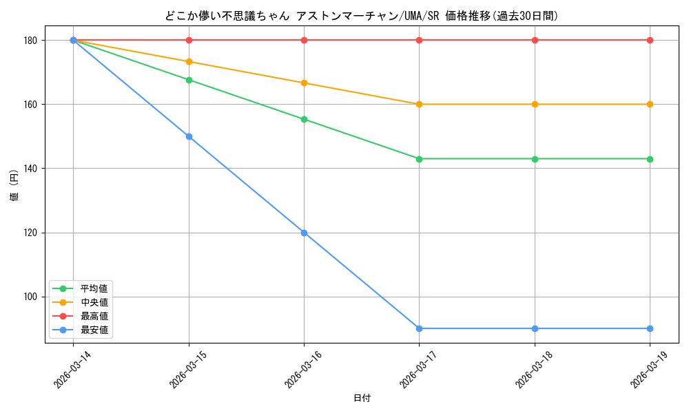 card_532057_series_403231_rarity_557104_graph