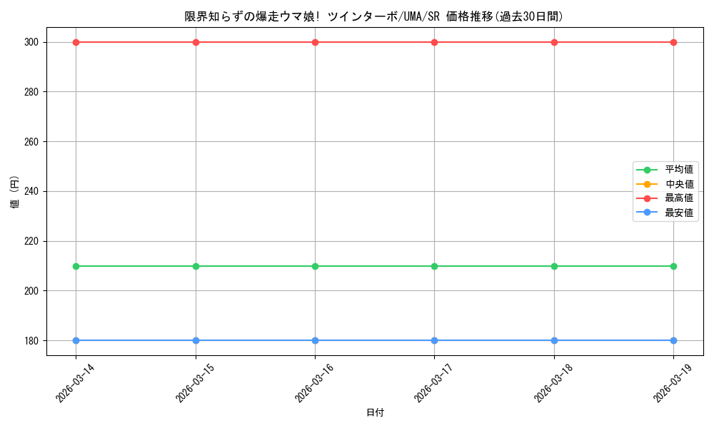 card_532059_series_403231_rarity_557104_graph
