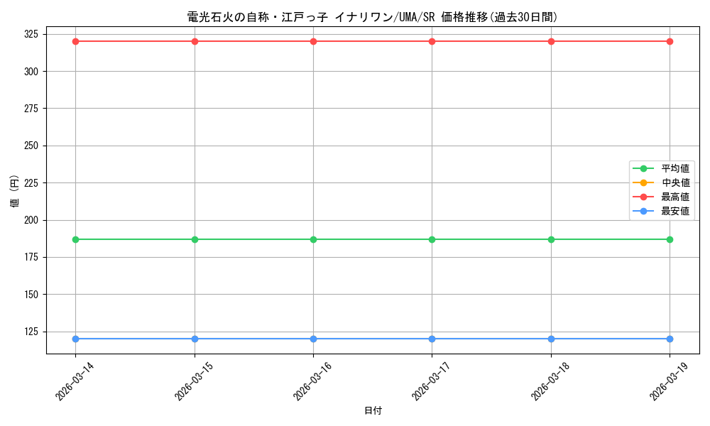 card_532065_series_403231_rarity_557104_graph
