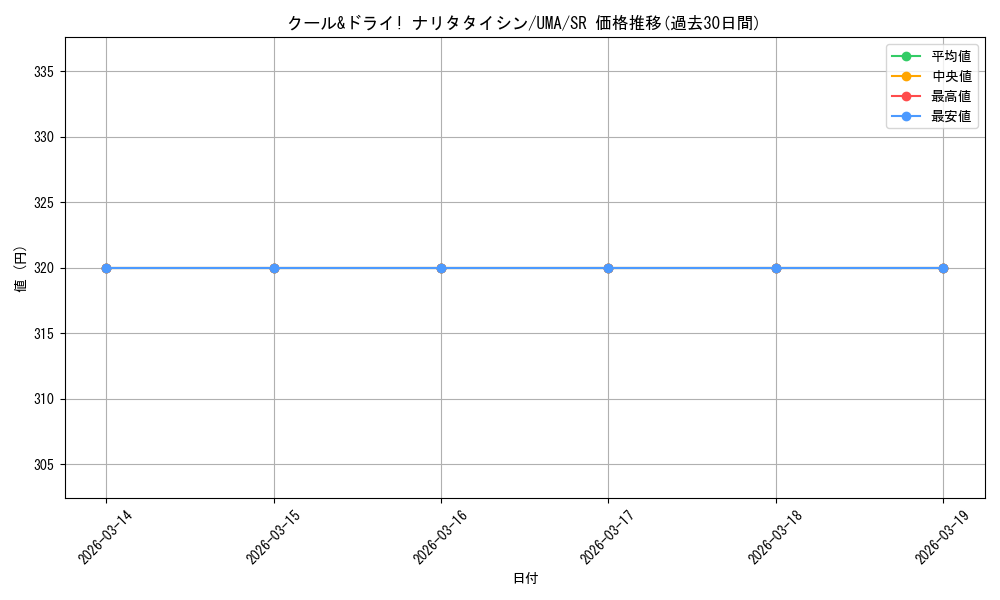 card_532069_series_403231_rarity_557104_graph