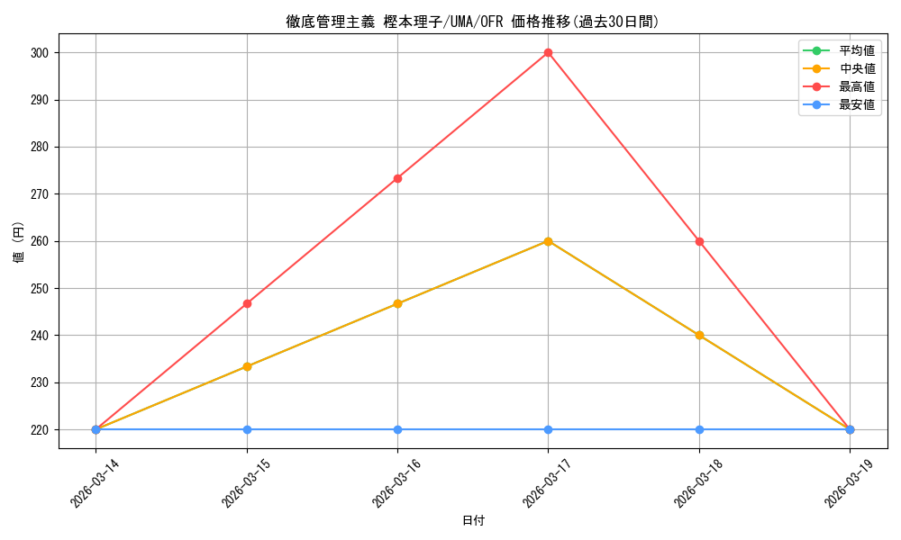card_532071_series_403231_rarity_569191_graph