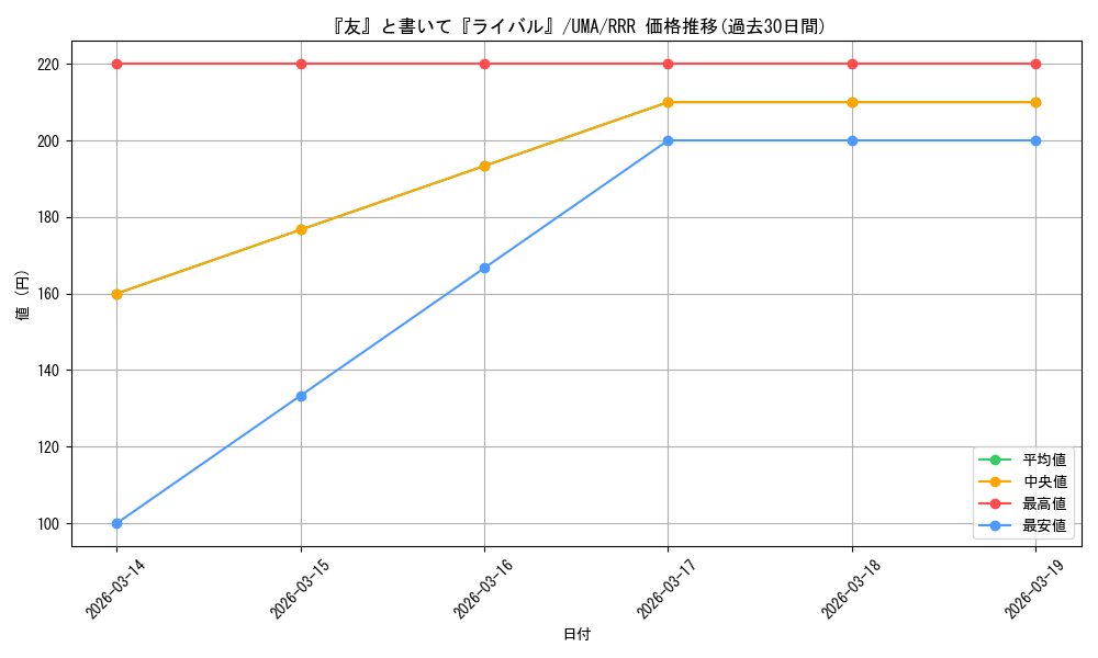 card_532075_series_403231_rarity_557086_graph