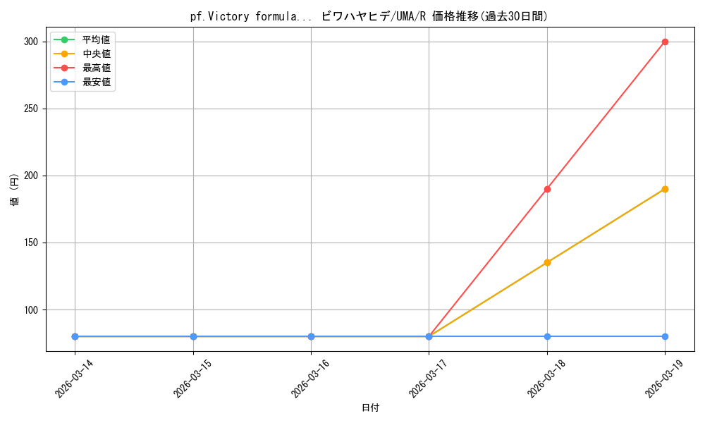 card_532081_series_403231_rarity_557285_graph