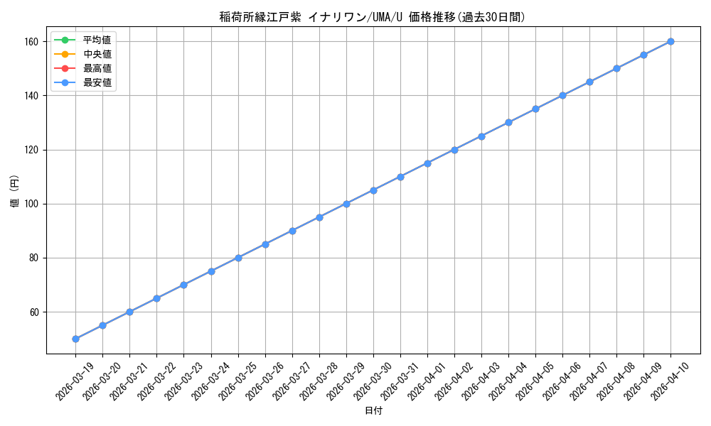 card_532085_series_403231_rarity_557246_graph