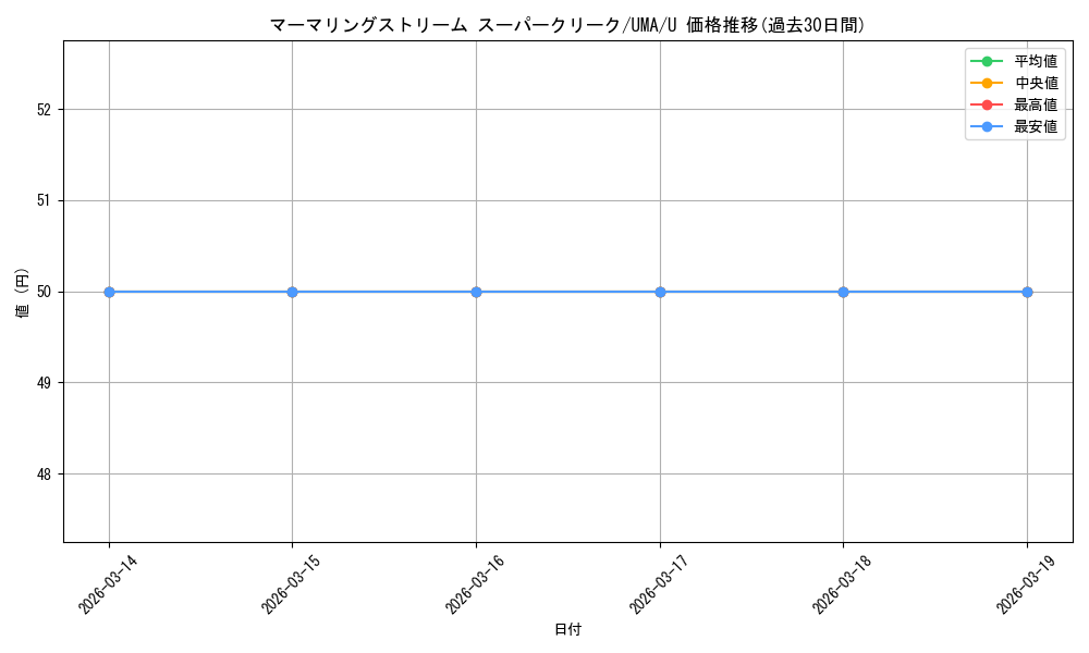card_532095_series_403231_rarity_557246_graph